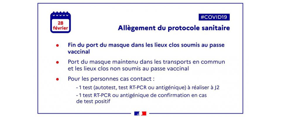 Covid-19 : Allègement des mesures