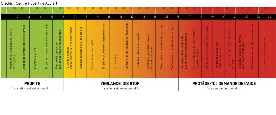Journée internationale pour l'élimination de la violence à l'égard des femmes